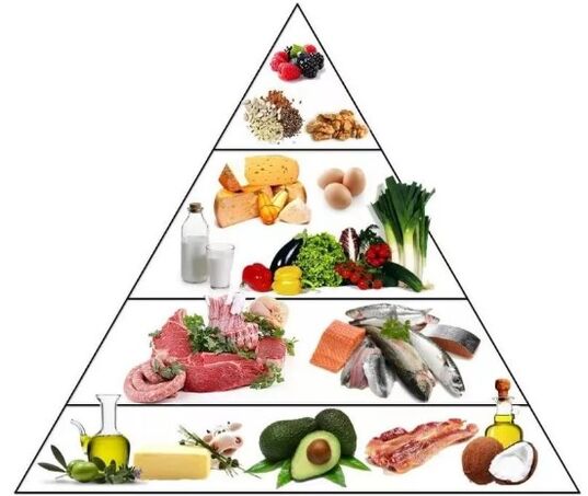Pyramidenketo -Diät